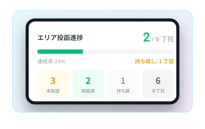 配達員アプリのエリア投函の進み具合。未投函・投函済・持ち越しの丁目数
