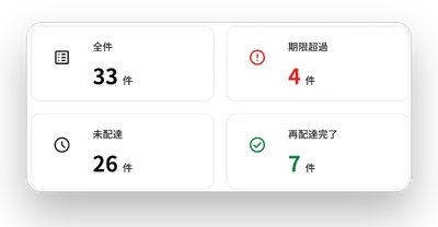 再配達管理の件数カード