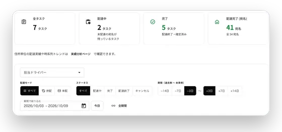 店舗のタスク管理画面。全タスク・配達中・完了の件数と、配達モード・ステータス・期間を選ぶボタン